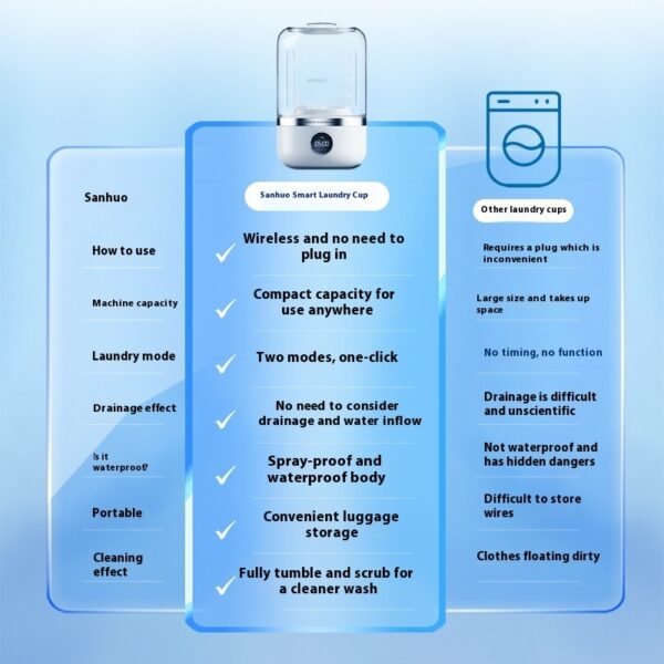 Mini Rechargeable Washing Machine Underwear Travel Portable - Image 2